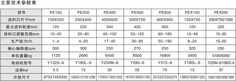 1696669544542675.jpg PE系列鄂式破碎機