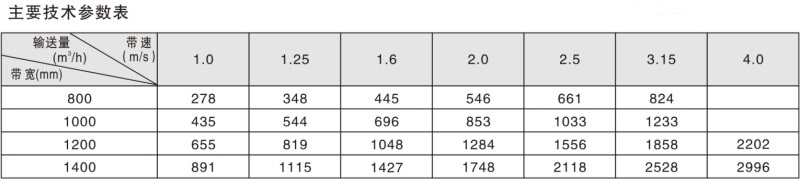 單托輥帶式輸送機