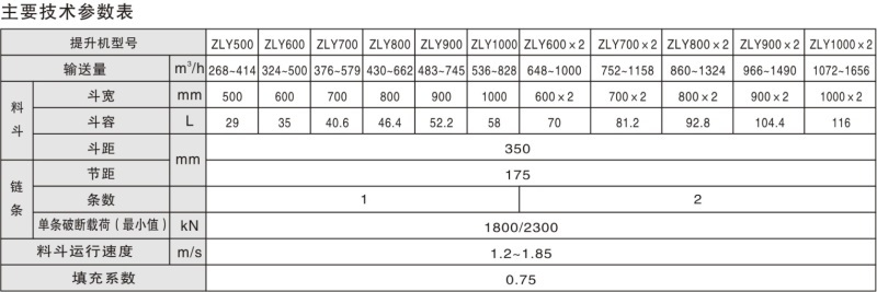 1696672204912415.jpg ZLY中央鏈離心卸料式斗式提升機