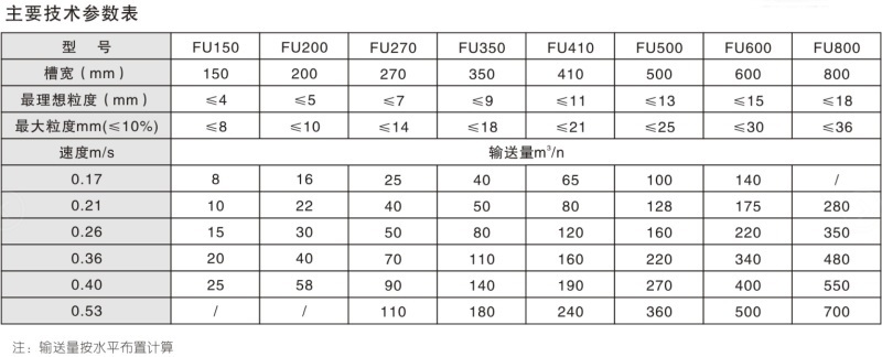 1696672786605784.jpg FU系列鏈?zhǔn)捷斔蜋C(jī)